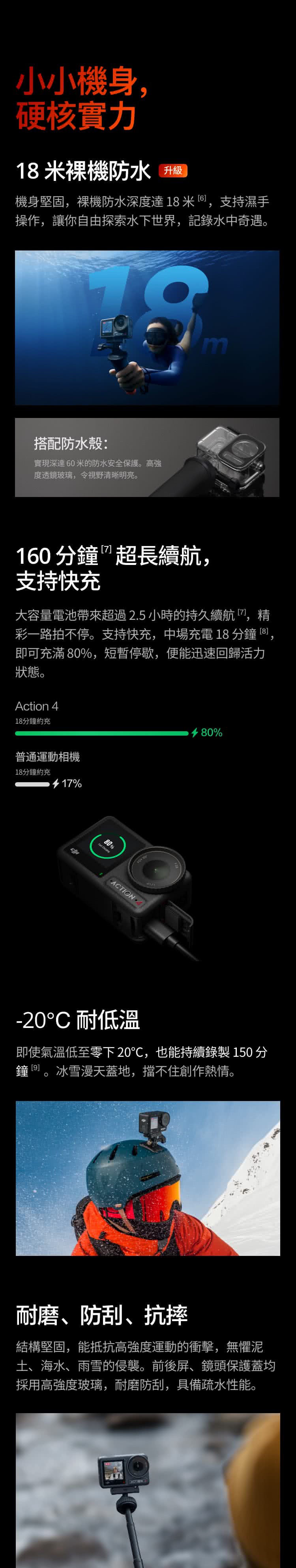 彩一路拍不停。支持快充,中場充電 18 分鐘 83,