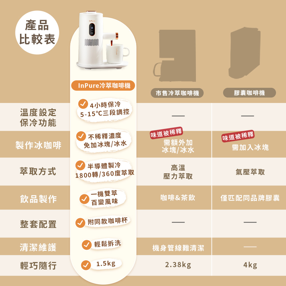 InPure冷萃咖啡機