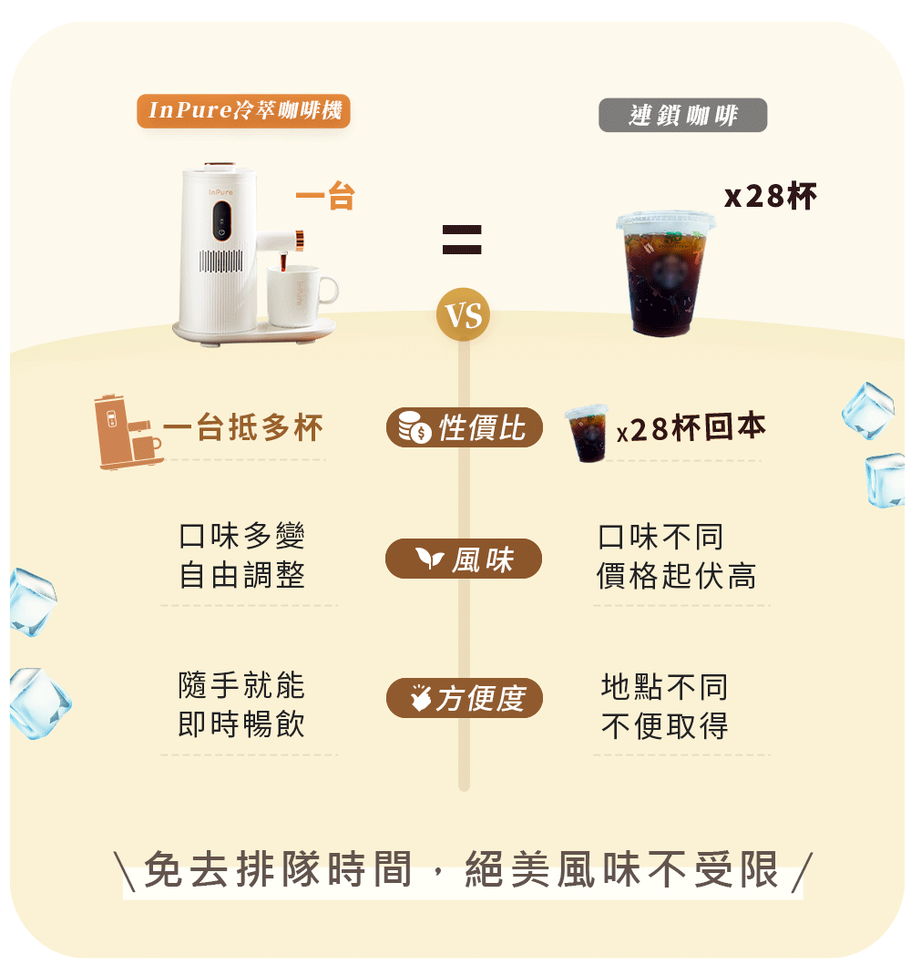 免去排隊時間,絕美風味不受限