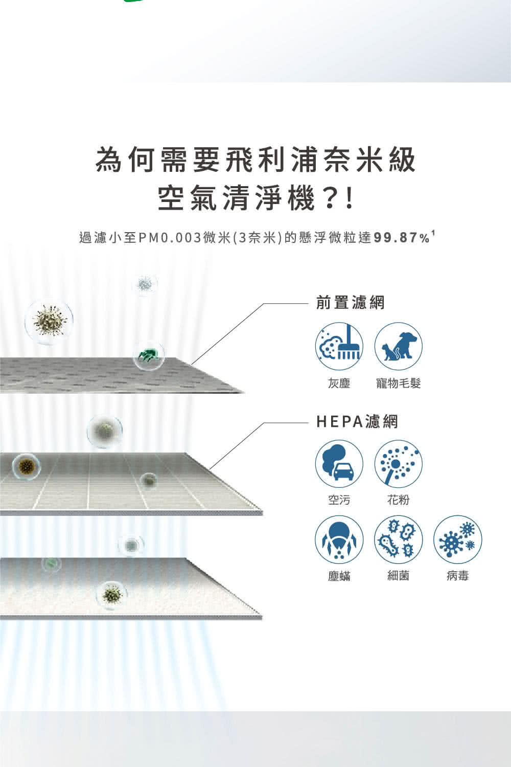 實現立體循環螺旋輸出更高CADR