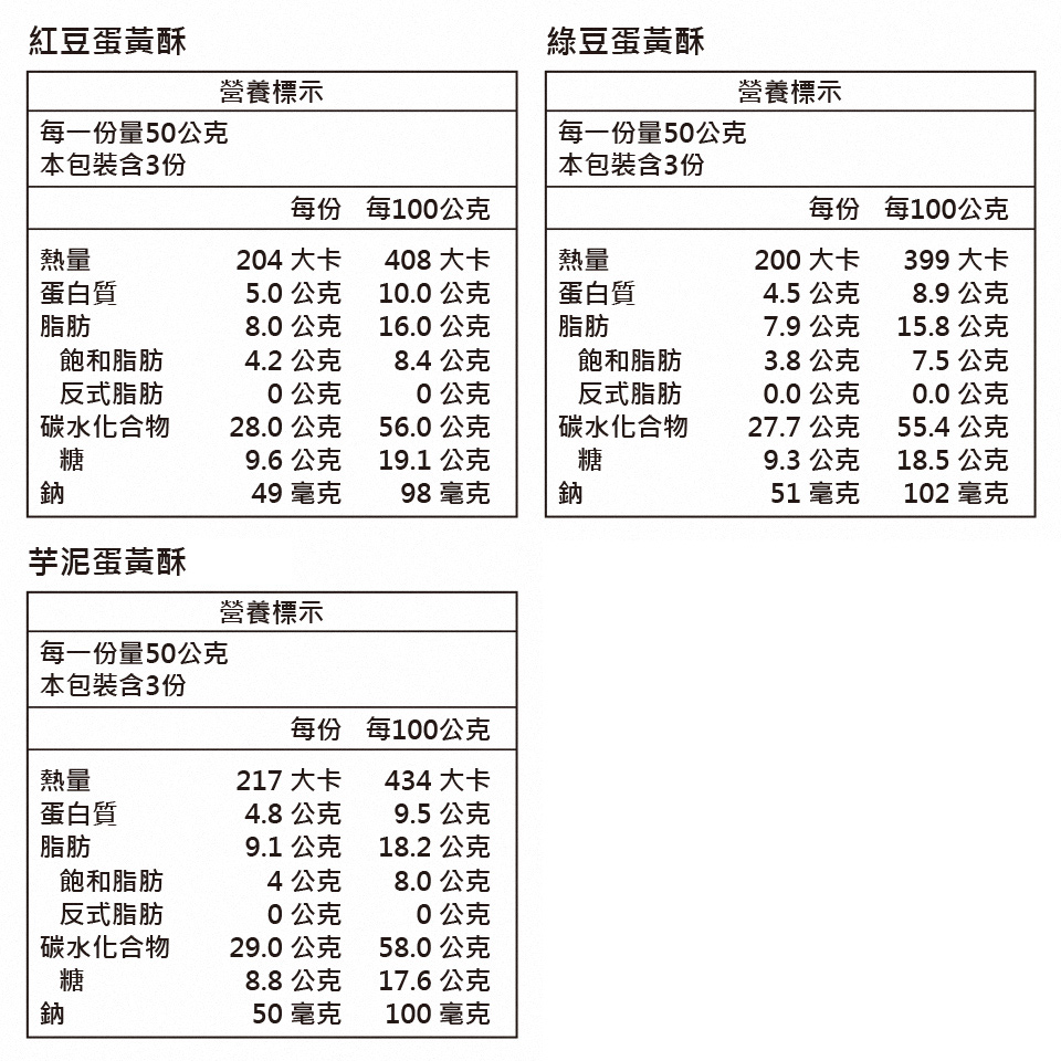 每一份量50公克