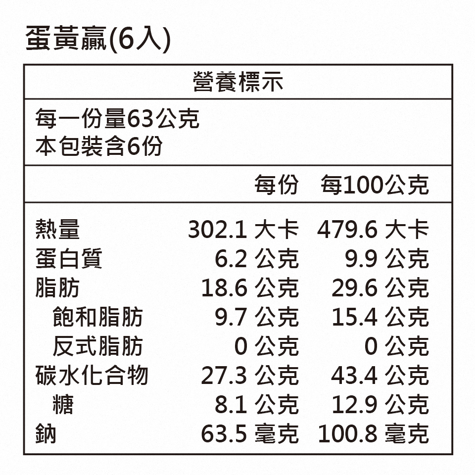 每份 每100公克