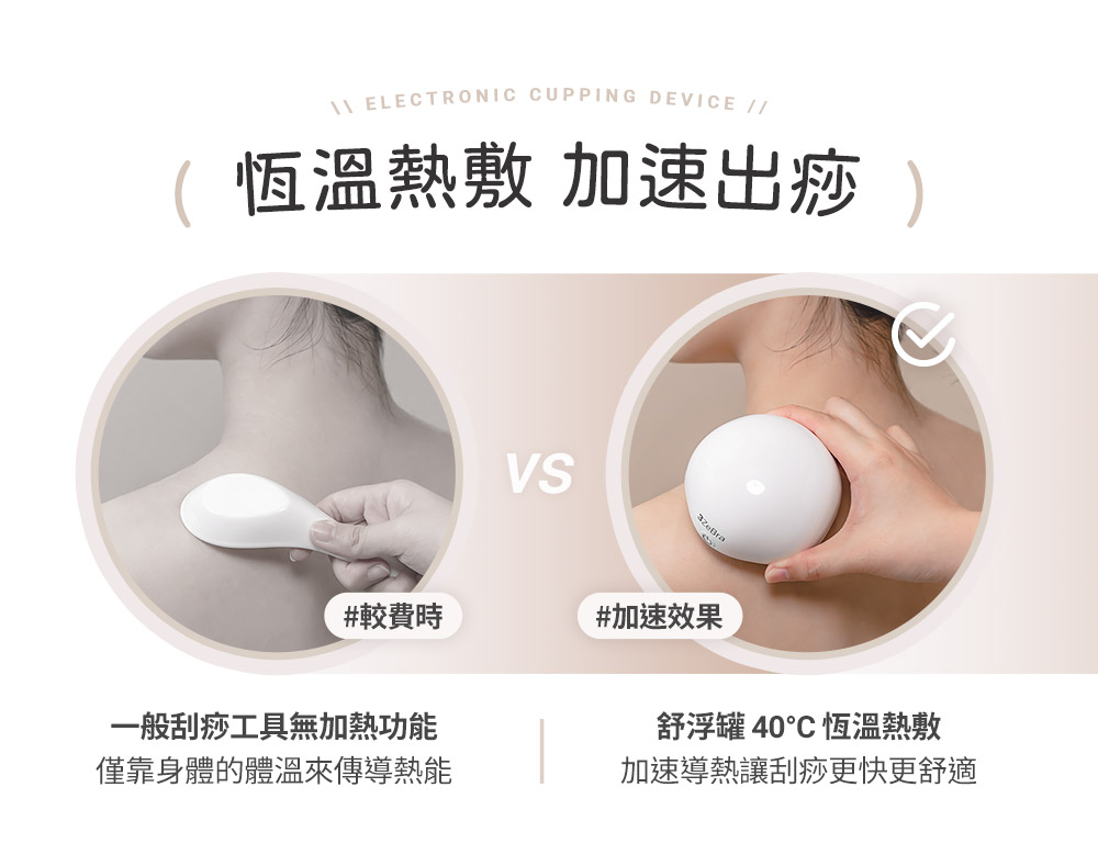 僅靠身體的體溫來傳導熱能