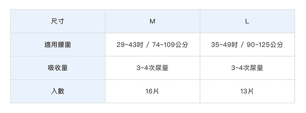 2943吋  74109公分