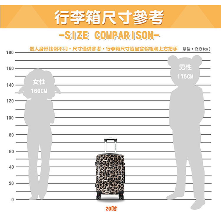 行李箱尺寸參考 個人身形比例不同,尺寸僅供參考,行李箱尺寸皆包含輪組和上方把手 單位公分CM 女性 20吋 男性 