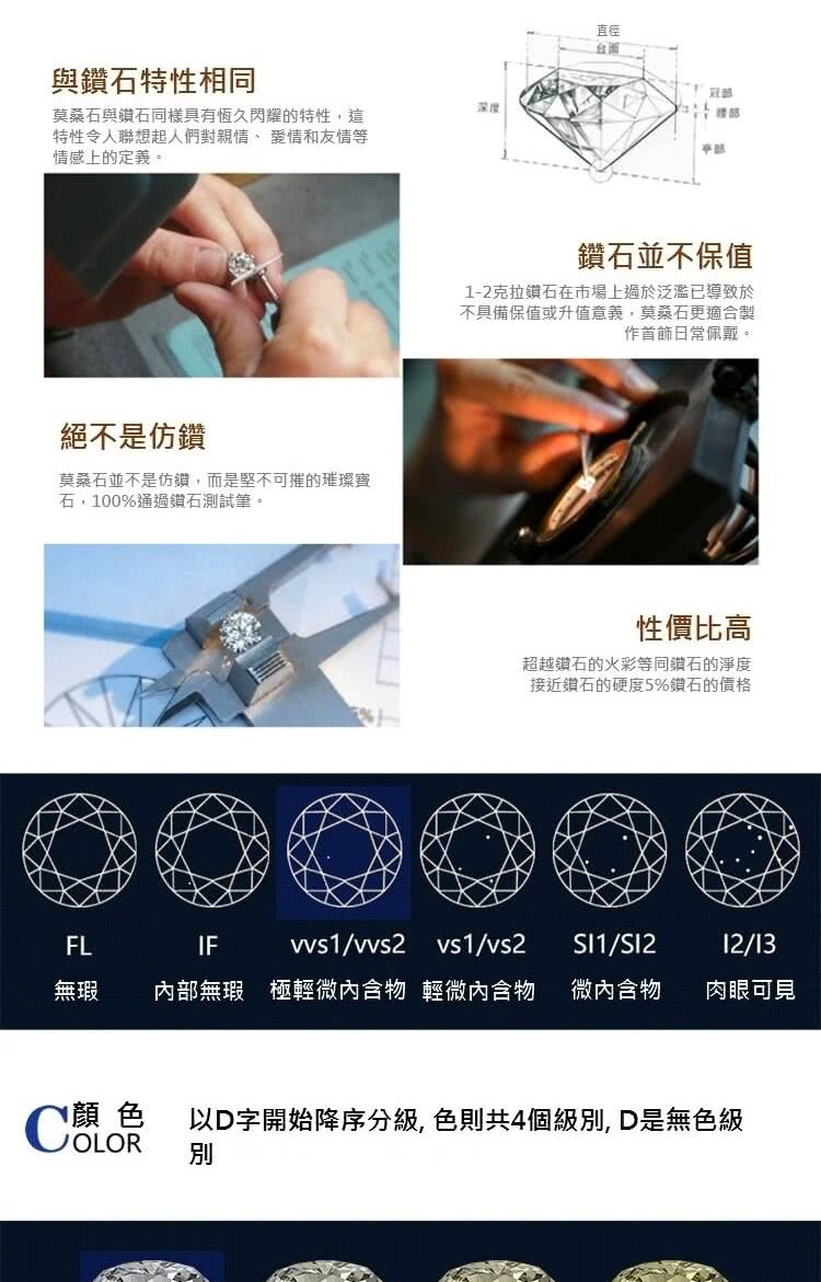 é¡è² ä»¥Då­éå§éåºåç´, è²åå±4åç´å¥, Dæ¯ç¡è²ç´