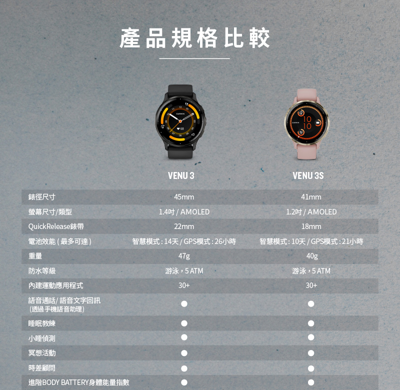 Garmin VENU 3S - 詳情18