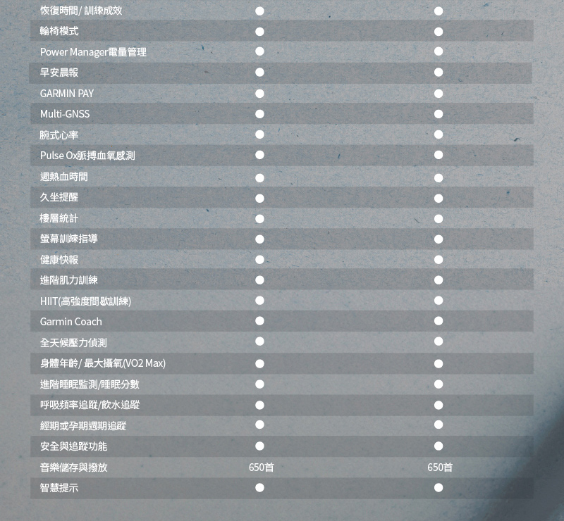 Garmin VENU 3S - 詳情19