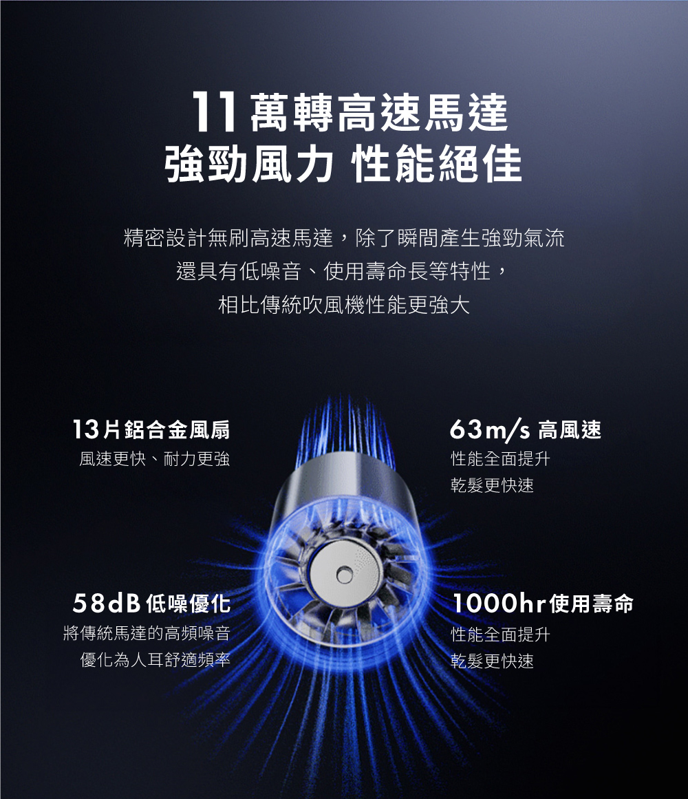 ç²¾å¯è¨­è¨ç¡å·é«éé¦¬é,é¤äºç¬éç¢çå¼·åæ°£æµ