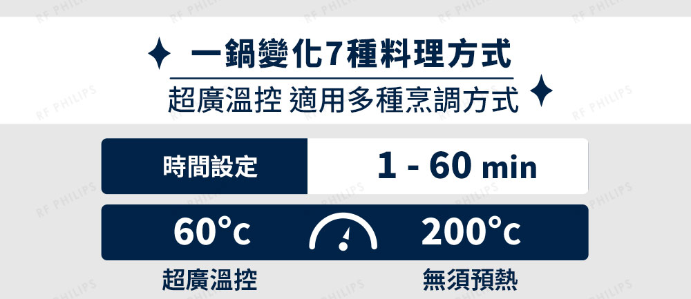 一鍋變化7種料理方式 超廣溫控 適用多種烹調方式 時間設定 超廣溫控 無須預熱 