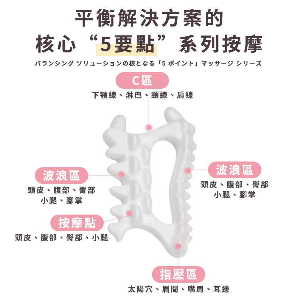 下顎線、淋巴、頸線、肩線