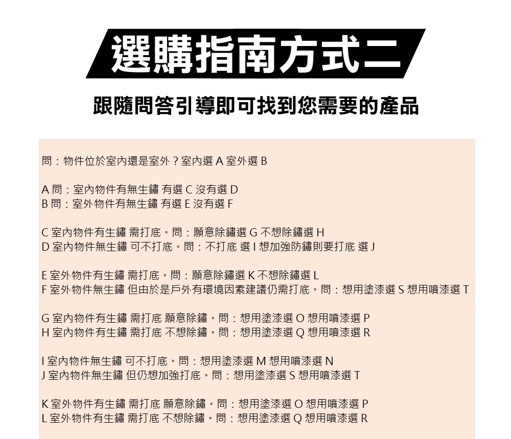 F室外物件無生鏽 但由於是戶外有環境因素建議仍需打底。問想用塗漆選S想用噴漆選T