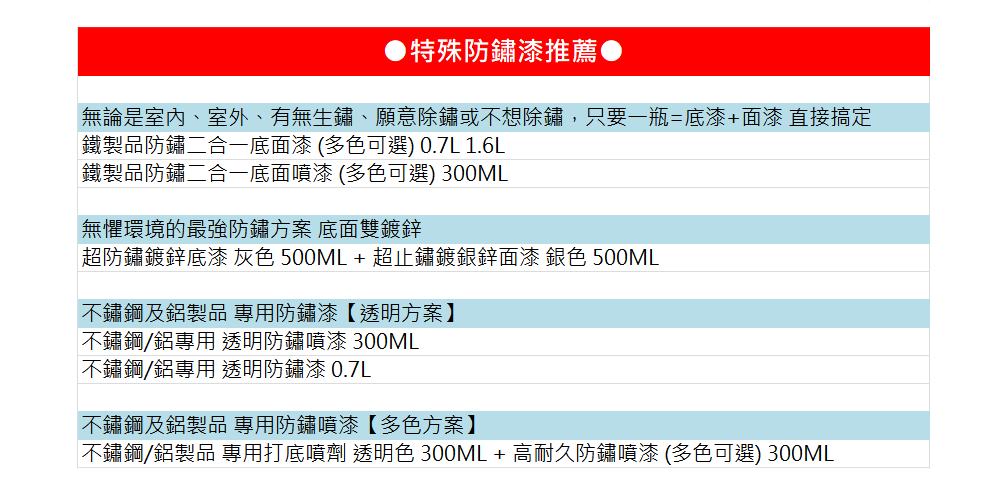 不鏽鋼鋁製品 專用打底噴劑 透明色 300ML  高耐久防鏽噴漆 多色可選 300ML
