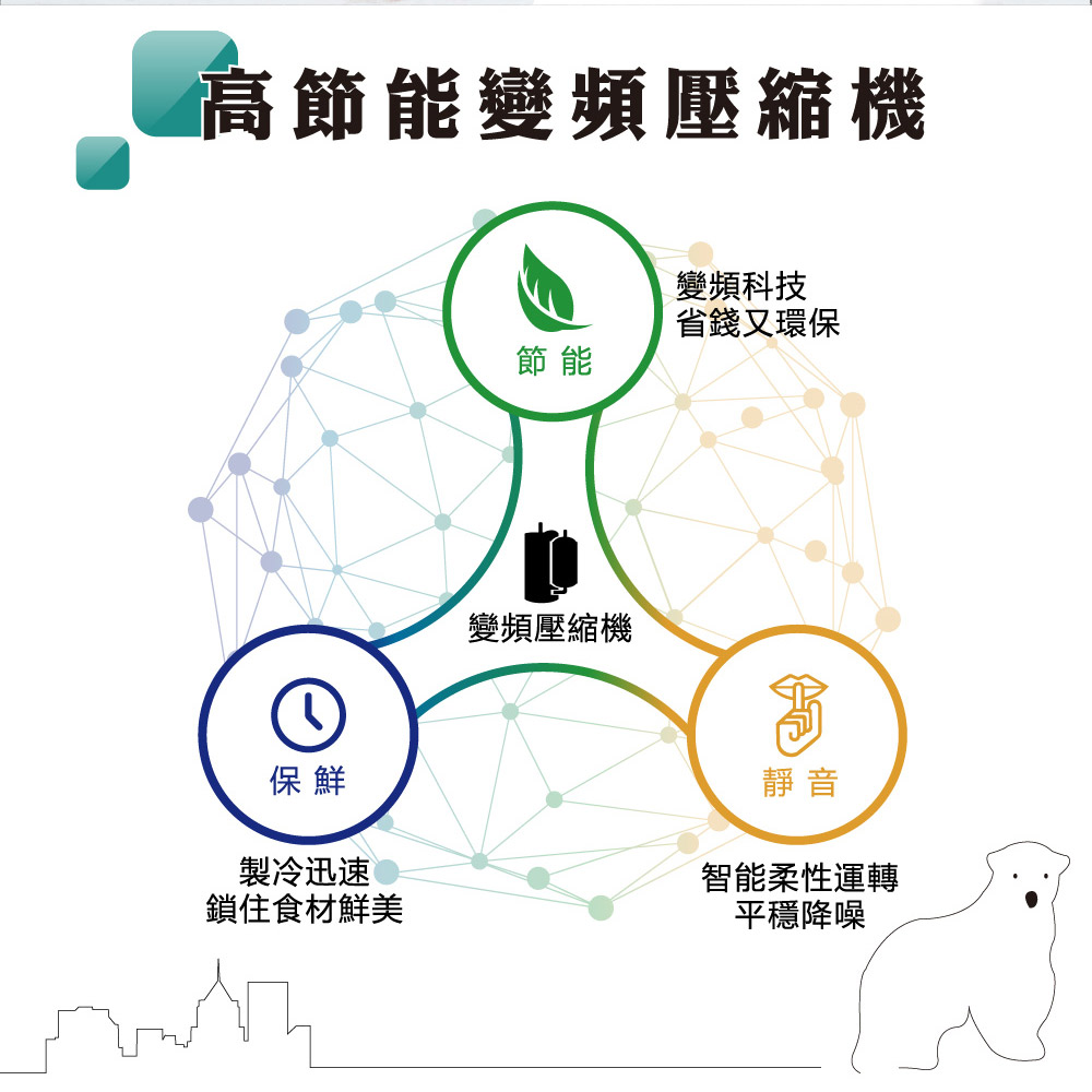 高節能變頻壓縮機