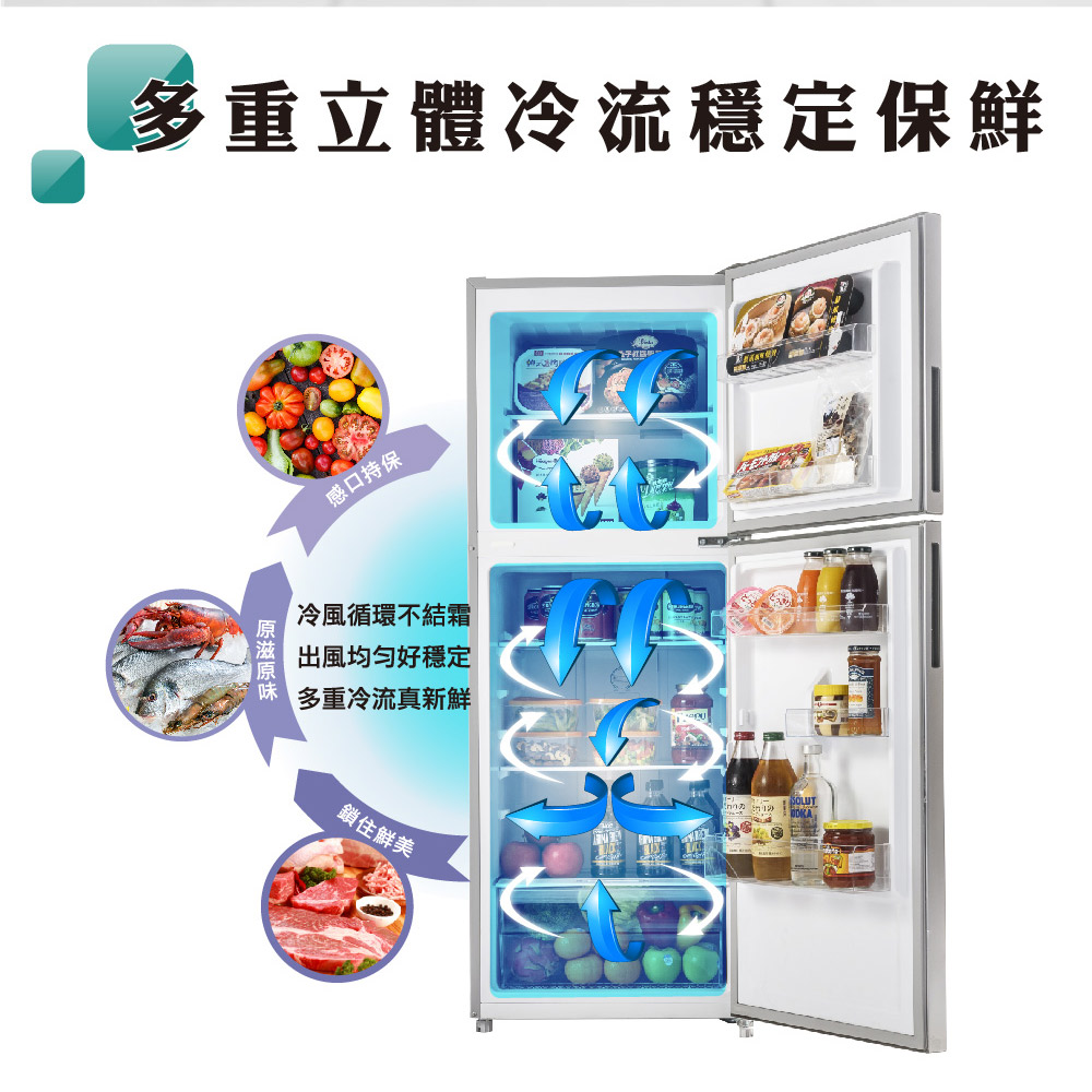 多重立體冷流穩定保鮮