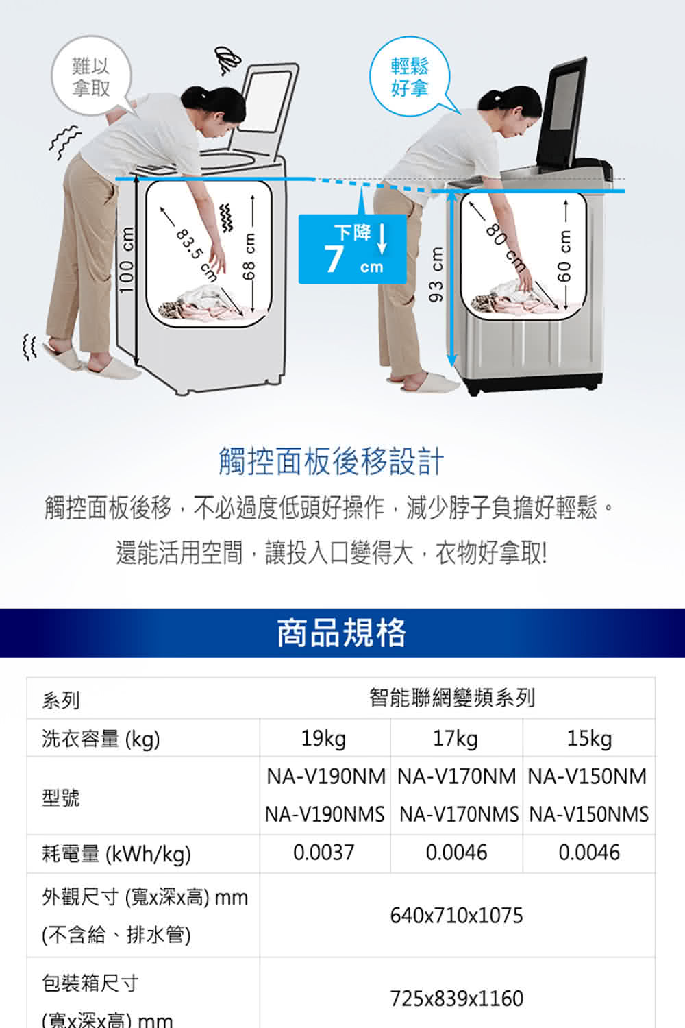 觸控面板後移,不必過度低頭好操作,減少脖子負擔好輕鬆。