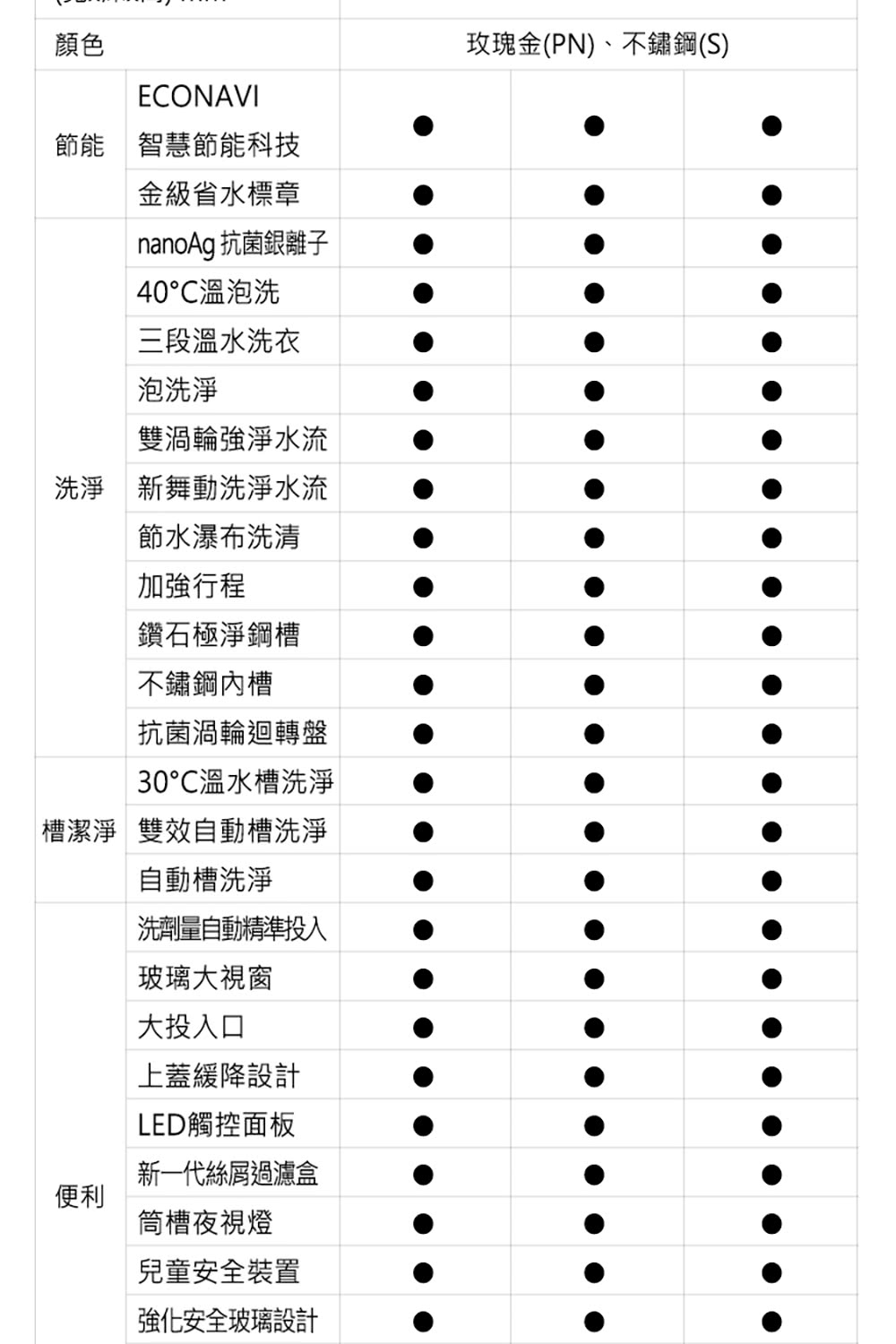 nanoAg 抗菌銀離子