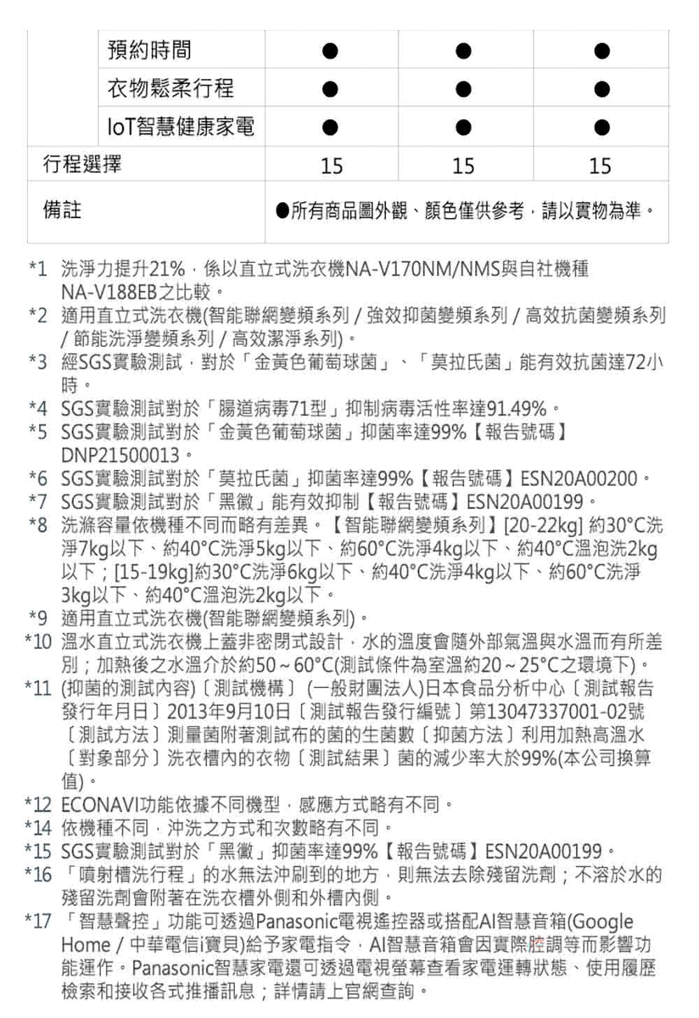17 智慧聲控功能可透過Panasonic電視遙控器或搭配AI智慧音箱Google