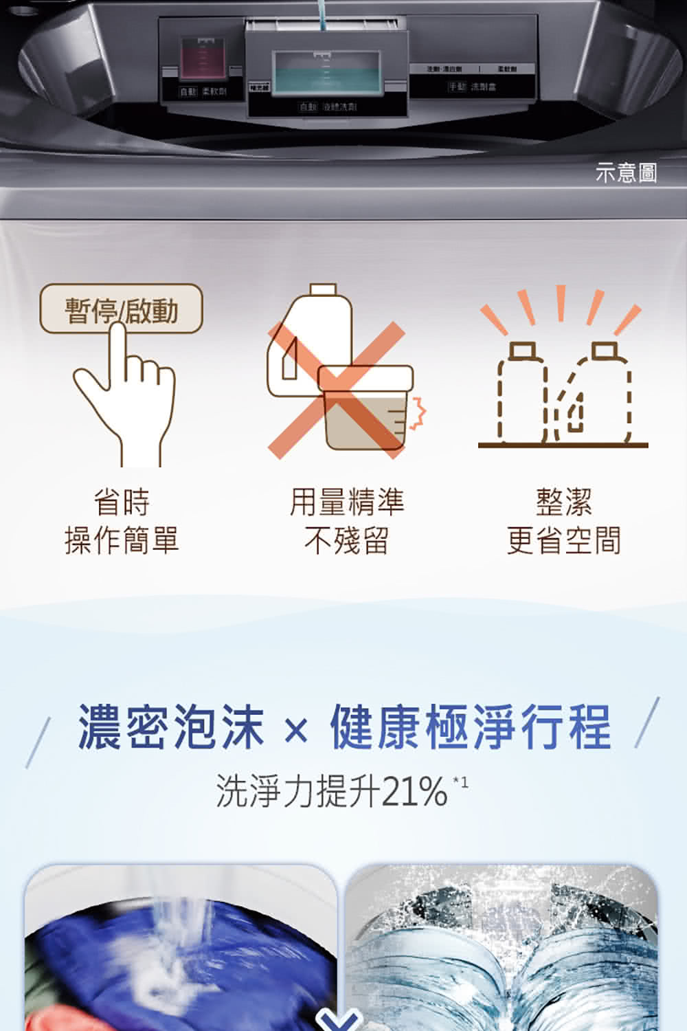 濃密泡沫 健康極淨行程