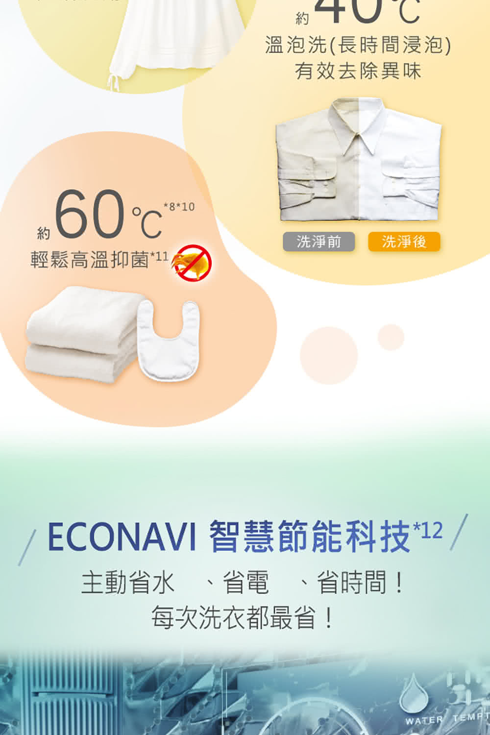 ECONAVI 智慧節能科技12
