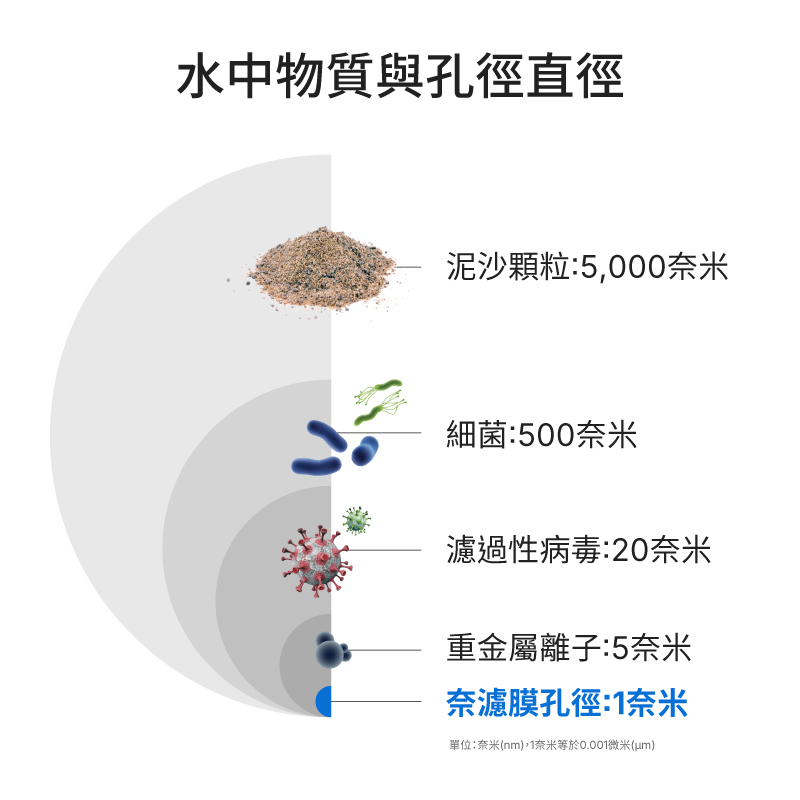 GE奇異 5200 - 詳情5