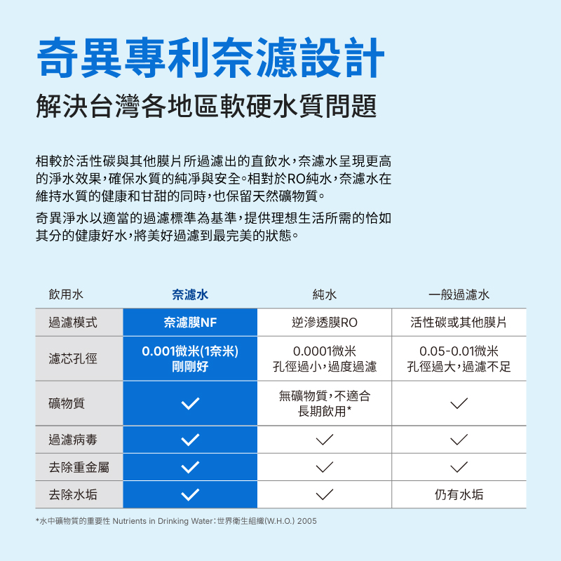 GE奇異 5200 - 詳情13