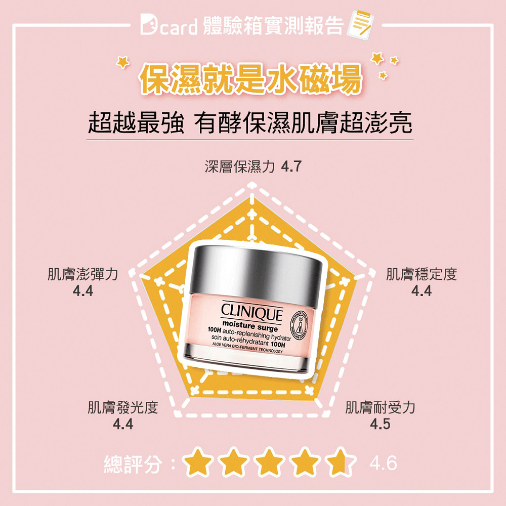 Bcard 體驗箱實測報告