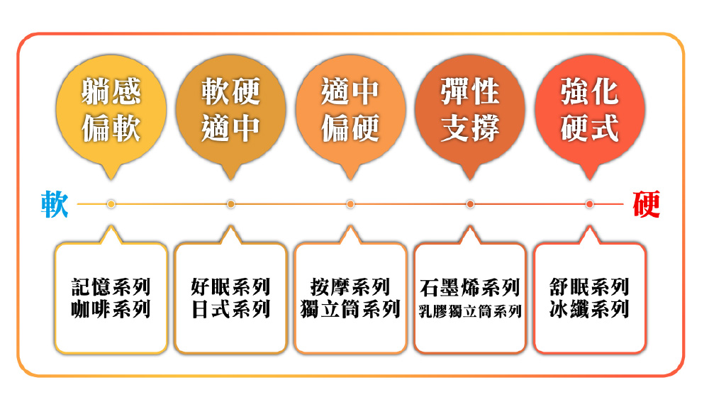 乳膠獨立筒系列