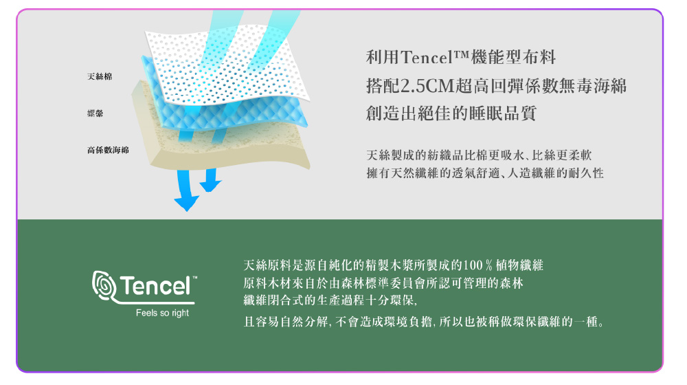 且容易自然分解, 不會造成環境負擔, 所以也被稱做環保纖維的一種。