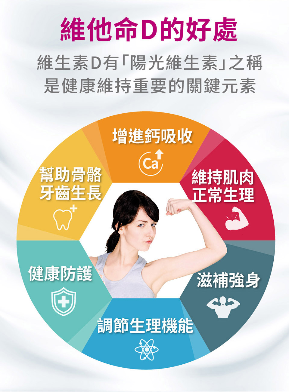 維生素D有陽光維生素之稱