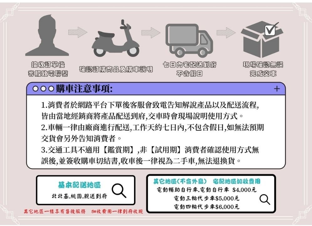 Yongchang 永昌 YC-U1 鋰電版 微型電動二輪車
