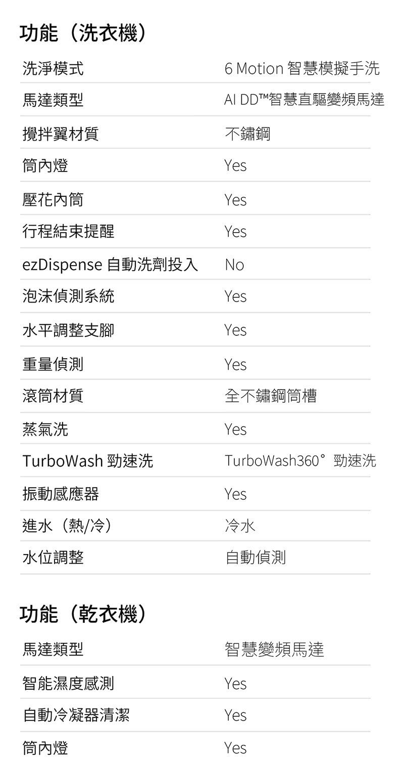 功能(洗衣機)洗淨模式馬達類型攪拌翼材質內燈6 Motion 智慧模擬手洗AI DD™智慧直驅變頻馬達不鏽鋼Yes壓花內筒Yes行程結束提醒YesezDispense 自動洗劑投入No泡沫偵測系統Yes水平調整支腳Yes重量偵測Yes滾筒材質蒸氣洗TurboWash 勁速洗振動感應器進水(熱/冷)冷水全不鏽鋼筒槽YesTurboWash360°勁速洗Yes水位調整功能(乾衣機)自動偵測馬達類型智慧變頻馬達智能濕度感測Yes自動冷凝器清潔Yes筒內燈Yes