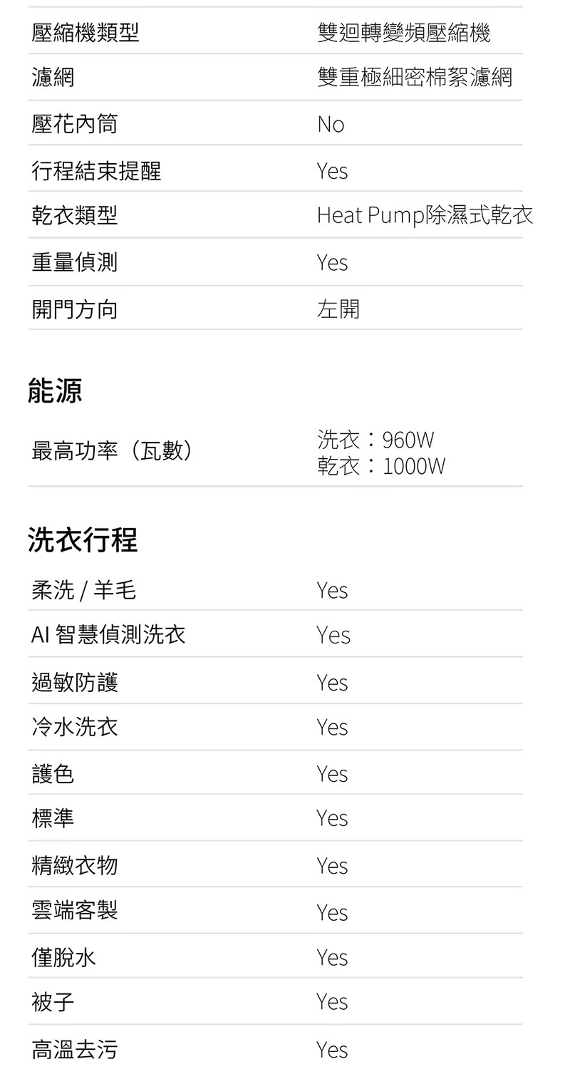 壓縮機類型濾網雙迴轉變頻壓縮機雙重極細密棉絮濾網壓花內筒No行程結束提醒Yes乾衣類型重量偵測Heat Pump除濕式乾衣Yes開門方向左開能源最高功率(瓦數)洗衣960W乾衣:1000W洗衣行程柔洗 / 羊毛YesAI 智慧偵測洗衣Yes過敏防護Yes冷水洗衣Yes護色Yes標準Yes精緻衣物Yes雲端客製Yes僅脫水Yes被子Yes高溫去污Yes