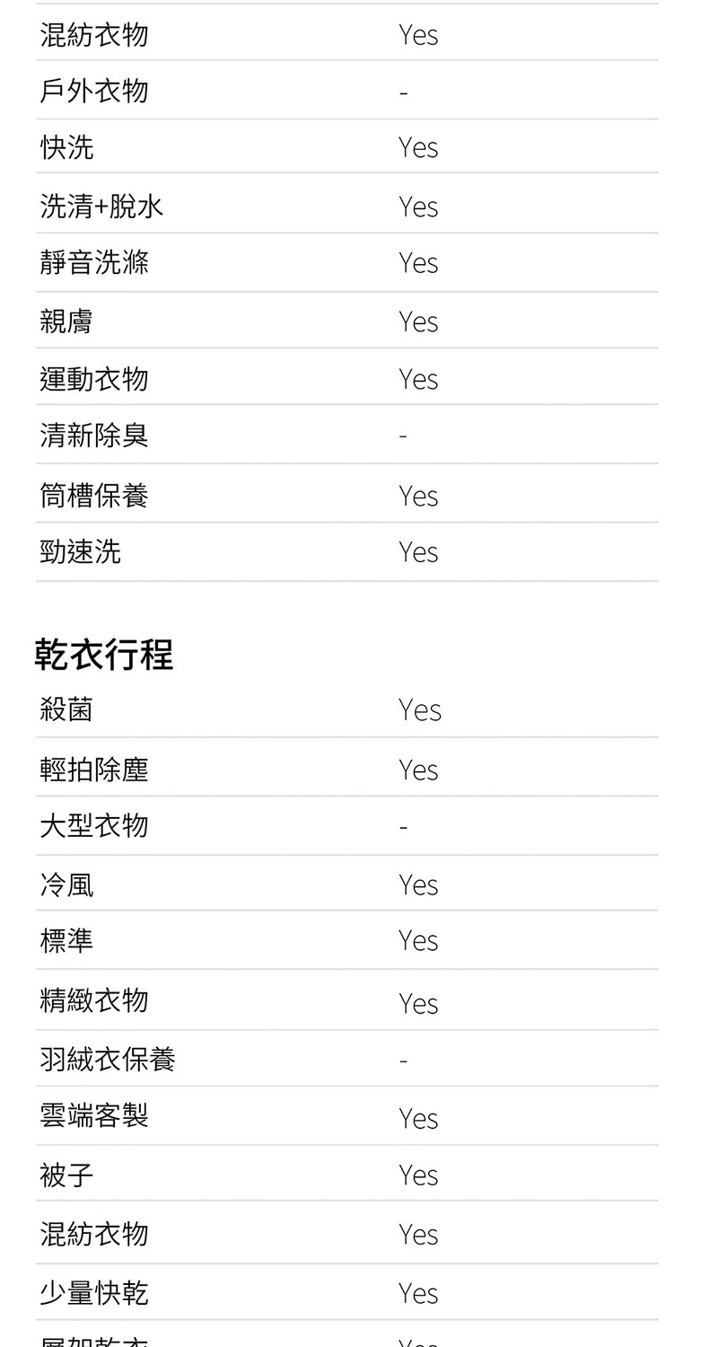 混紡衣物戶外衣物Yes快洗Yes洗清+脫水Yes靜音洗滌Yes親膚Yes運動衣物Yes清新除臭筒槽保養Yes勁速洗Yes乾衣行程殺菌Yes輕拍除塵Yes大型衣物冷風Yes標準Yes精緻衣物Yes羽絨衣保養雲端客製Yes被子Yes混紡衣物Yes少量快乾Yes