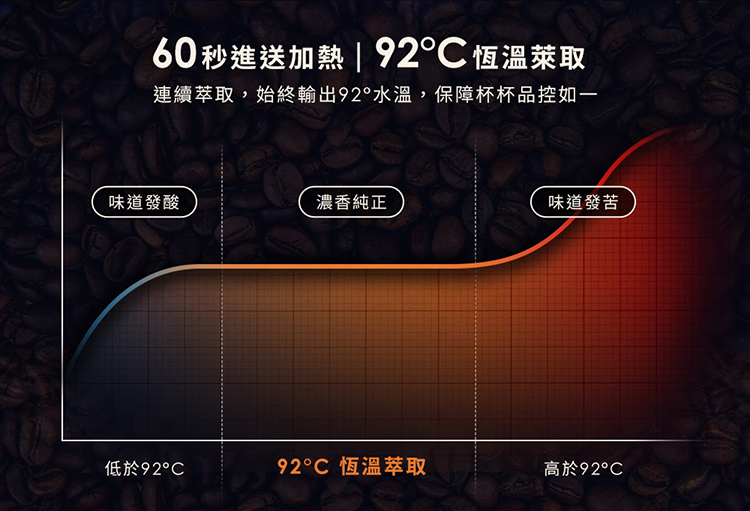 é£çºèå,å§çµè¼¸åº92æ°´æº«,ä¿éæ¯æ¯åæ§å¦ä¸