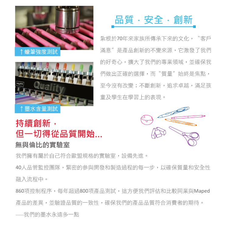 860項控制程序,每年超過800項產品測試,這方便我們評估和比較同業與Maped