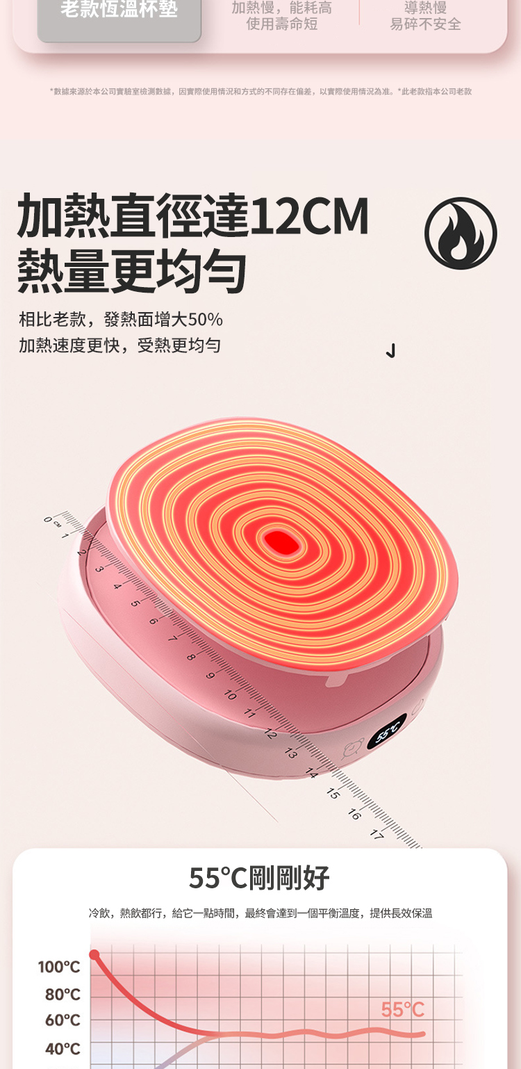 數據來源於本公司實驗室檢測數據,因實際使用情況和方式的不同存在偏差,以實際使用情況為准。此老款指本公司老款