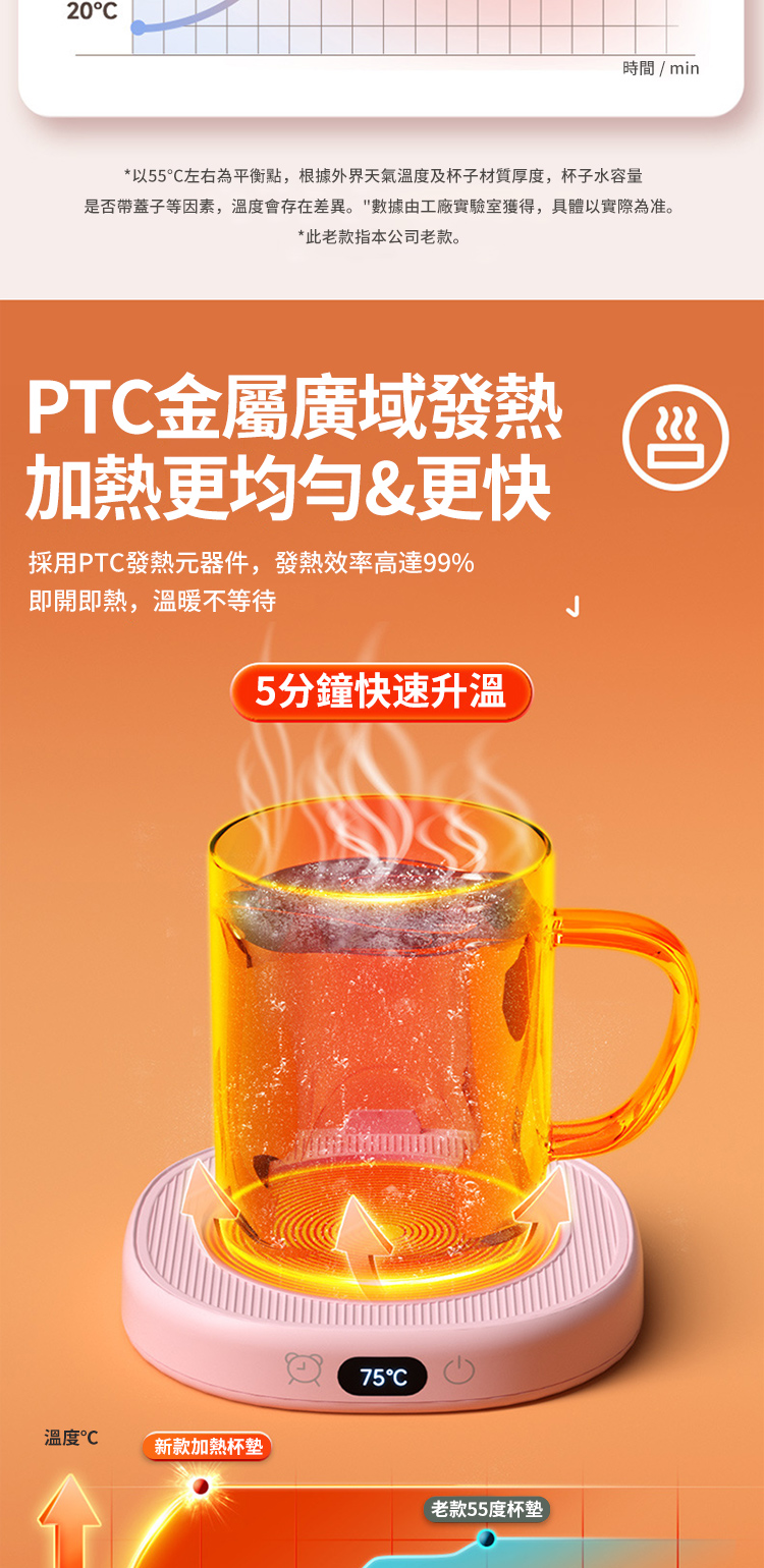 是否帶蓋子等因素,溫度會存在差異。數據由工廠實驗室獲得,具體以實際為准。