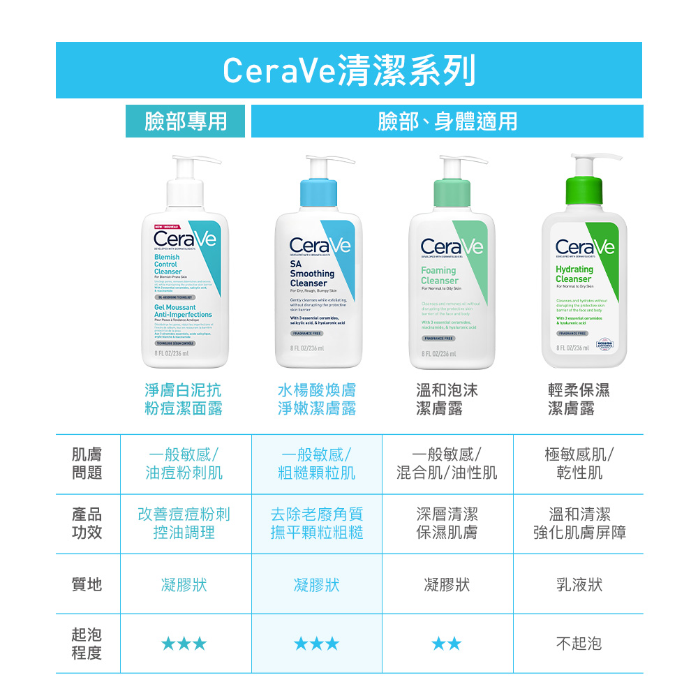 CeraVe清潔系列