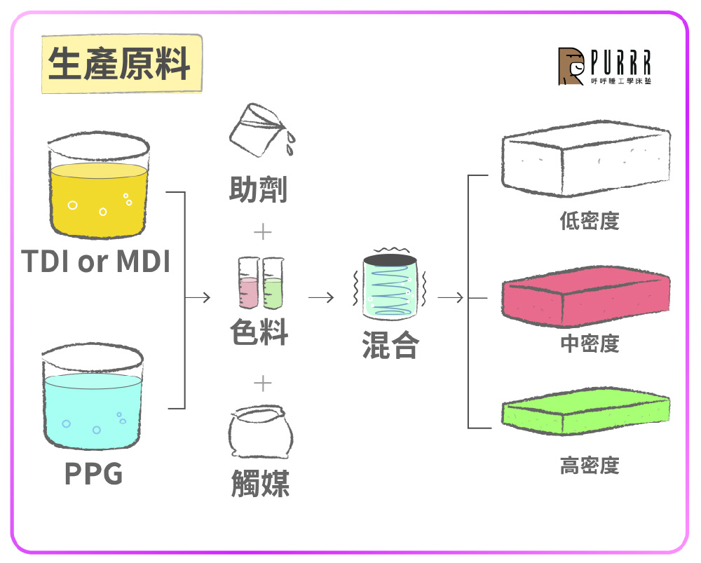 呼呼睡工學床墊