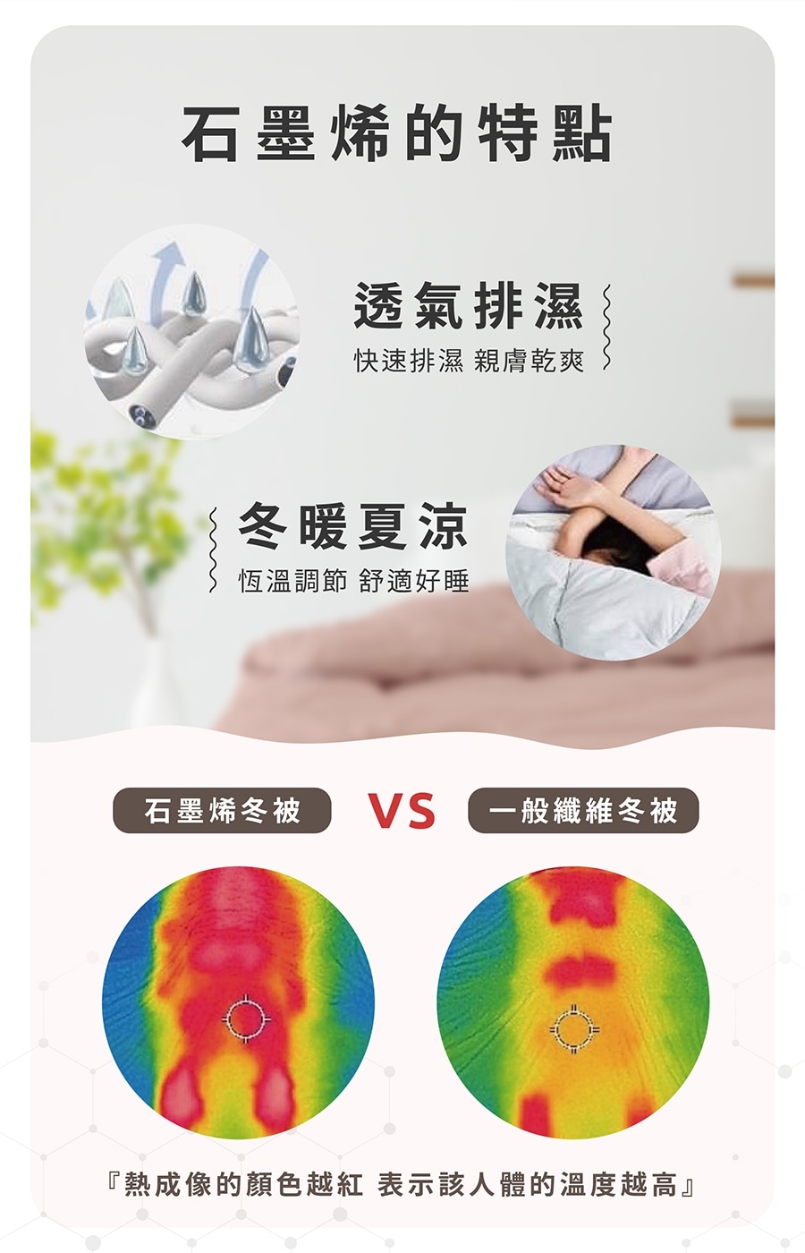 熱成像的顏色越紅 表示該人體的溫度越高