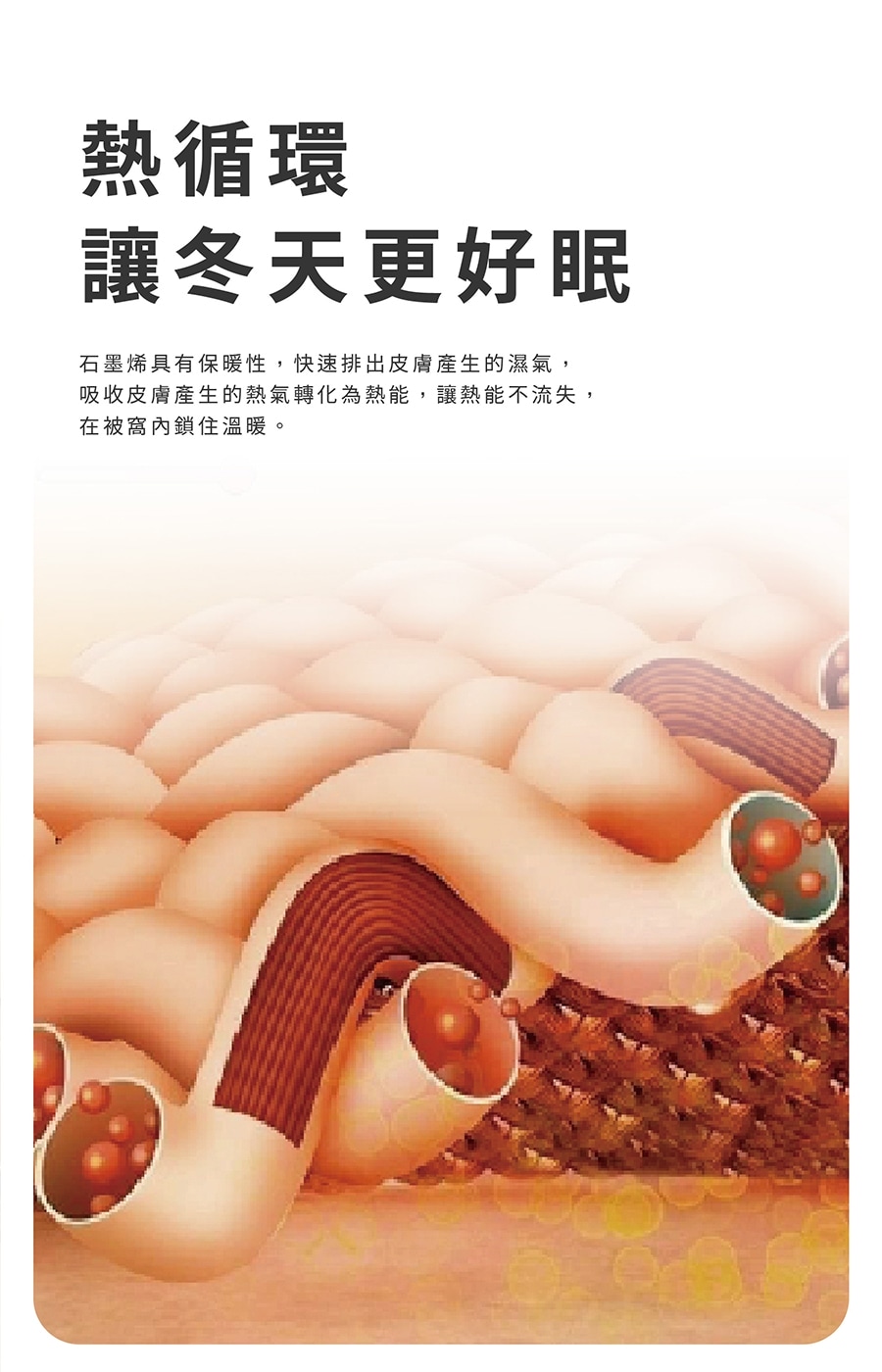 熱循環 讓冬天更好眠 石墨烯具有保暖性,快速排出皮膚產生的濕氣, 吸收皮膚產生的熱氣轉化為熱能,讓熱能不流失, 在被窩內鎖住溫暖。 