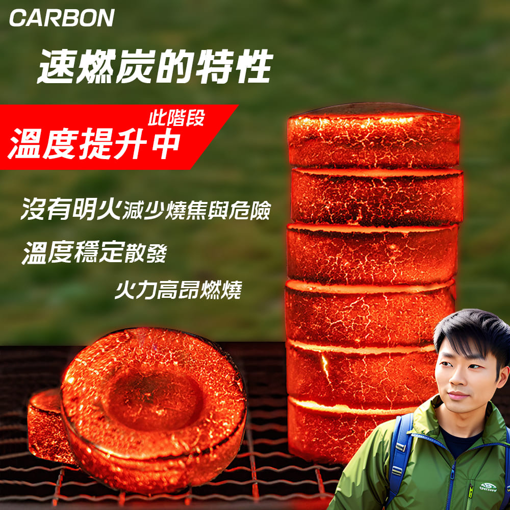 沒有明火減少燒焦與危險