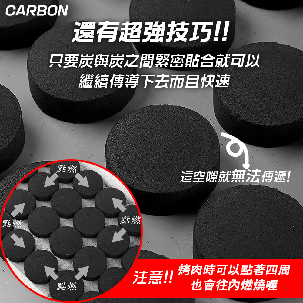 只要炭與炭之間緊密貼合就可以