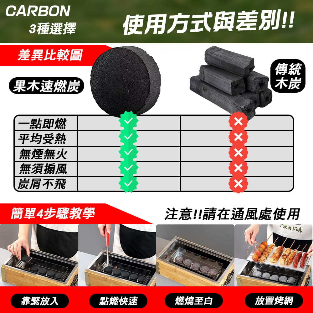 注意請在通風處使用