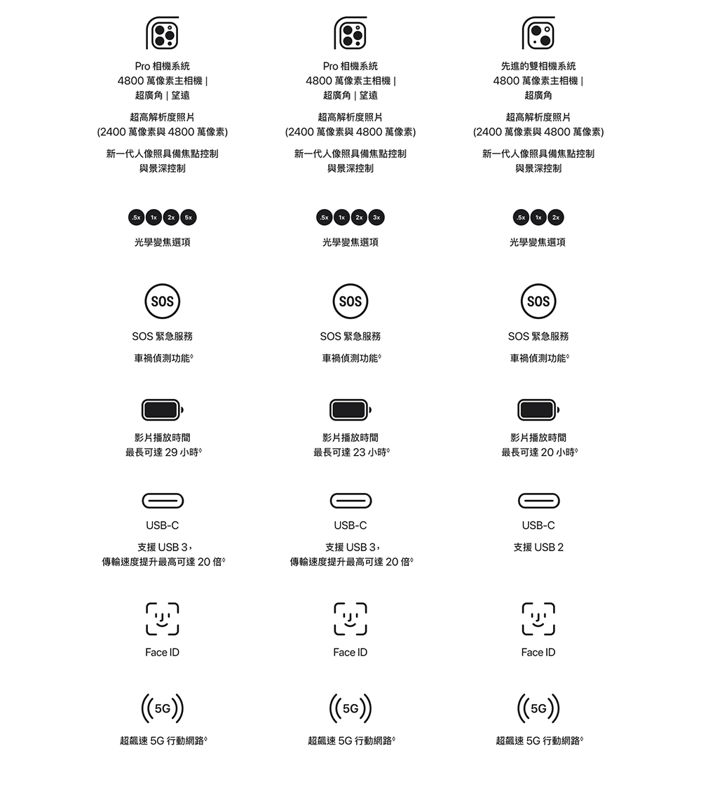 2400 萬像素與 4800 萬像素