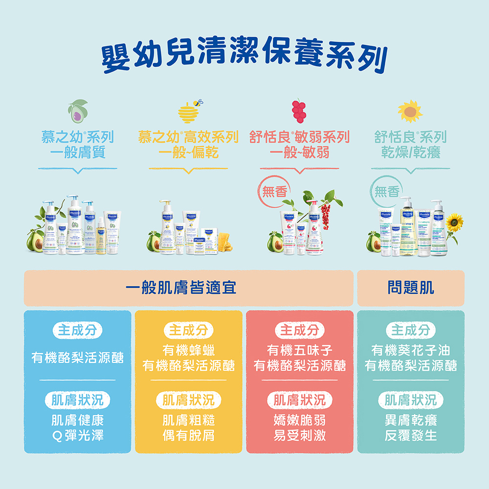 慕之幼高效系列 舒恬良敏弱系列
