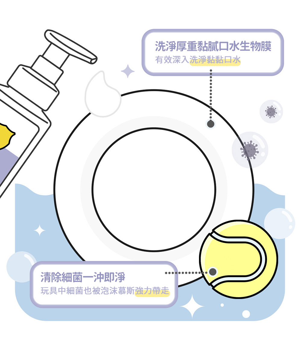 洗淨厚重黏膩口水生物膜 有效深入洗淨黏黏口水 清除細菌一沖即淨 玩具中細菌也被泡沫慕斯強力帶走 .......... 