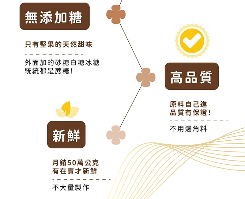 外面加的砂糖白糖冰糖
