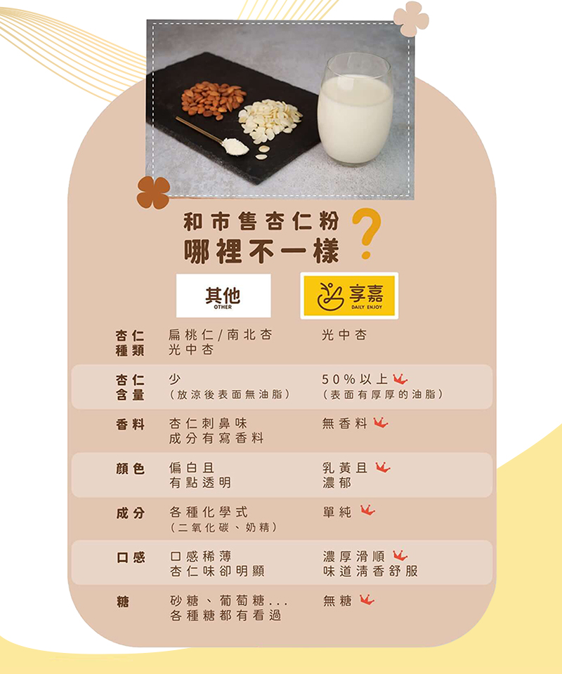 砂糖、葡萄糖...